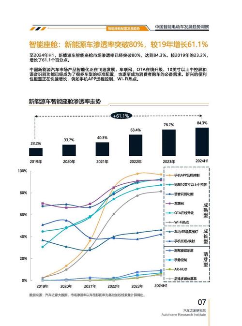 成都213起亚对未来市场的预测，名爵汽车品牌文化的传播